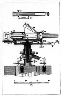Schma cirkumzenitlu Nul - Fri, model 1901-1902